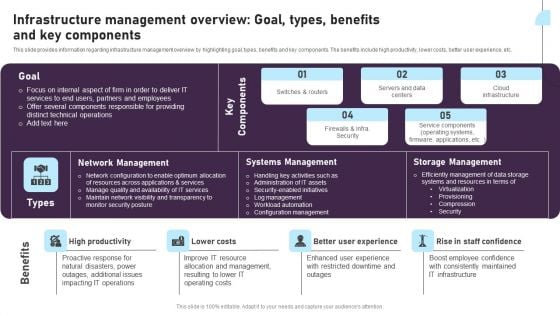 Infrastructure Management Overview Goal Types Benefits And Key Components Formats PDF