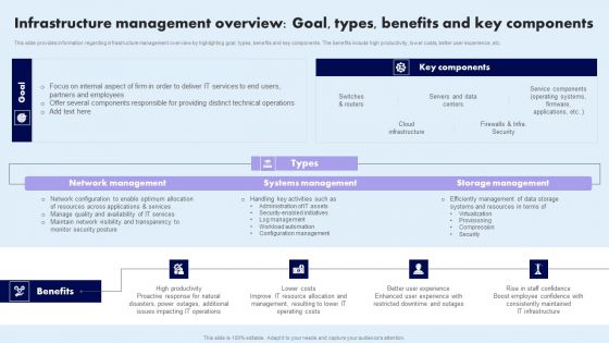 Infrastructure Management Overview Goal Types Benefits And Key Components Inspiration PDF