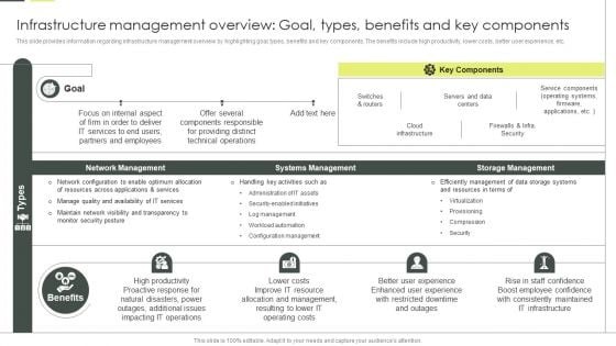 Infrastructure Management Overview Goal Types Benefits And Key Components Rules PDF