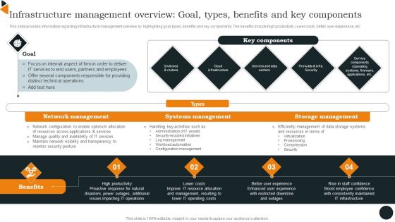 Infrastructure Management Overview Goal Types Benefits And Key Components Slides PDF