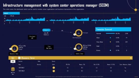 Infrastructure Management With System Center Operations Manager SCOM Themes PDF