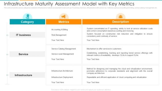 Infrastructure Maturity Assessment Model With Key Metrics Ppt Inspiration Slides PDF Infrastructure Maturity Assessment Model With Key Metrics Ppt Inspiration Slides PDF