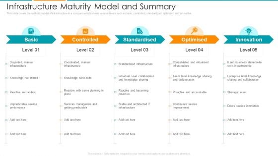 Infrastructure Maturity Model And Summary Ppt Inspiration Master Slide PDF Infrastructure Maturity Model And Summary Ppt Inspiration Master Slide PDF