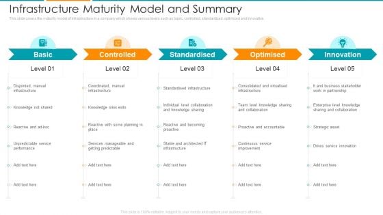 Infrastructure Maturity Model And Summary Ppt Inspiration Master Slide PDF