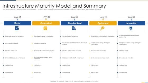 Infrastructure Maturity Model And Summary Professional PDF