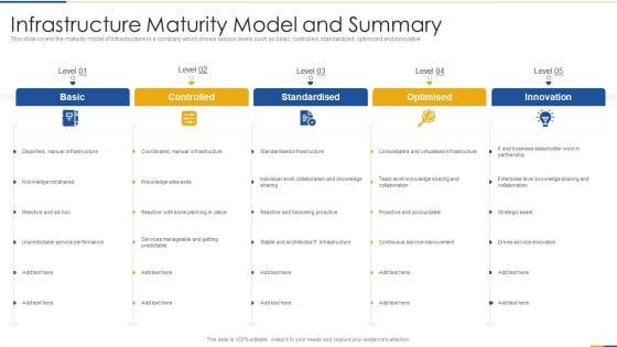 Infrastructure Maturity Model And Summary Professional PDF