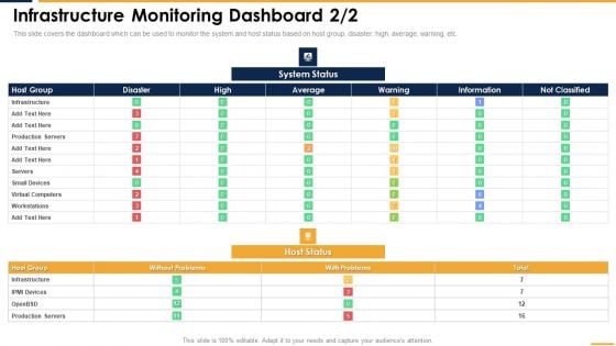 Infrastructure Monitoring Dashboard Structure PDF