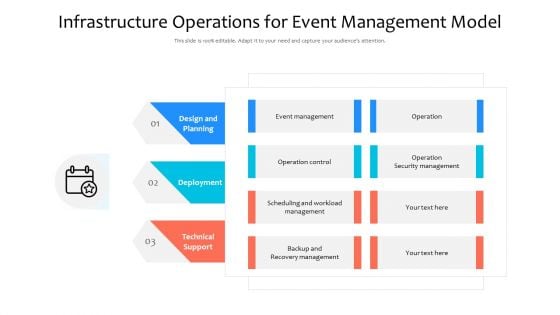 Infrastructure Operations For Event Management Model Ppt Icon Sample PDF