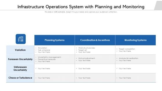 Infrastructure Operations System With Planning And Monitoring Ppt Show Tips PDF