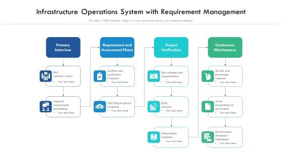 Infrastructure Operations System With Requirement Management Ppt Slides Design Templates PDF