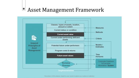 Infrastructure Project Management In Construction Asset Management Framework Diagrams PDF