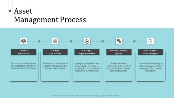 Infrastructure Project Management In Construction Asset Management Process Analyze Themes PDF Infrastructure Project Management In Construction Asset Management Process Analyze Themes PDF