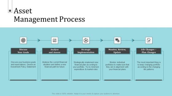 Infrastructure Project Management In Construction Asset Management Process Analyze Themes PDF