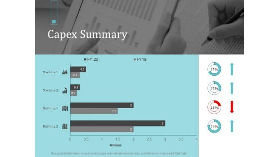 Infrastructure Project Management In Construction Capex Summary Download PDF