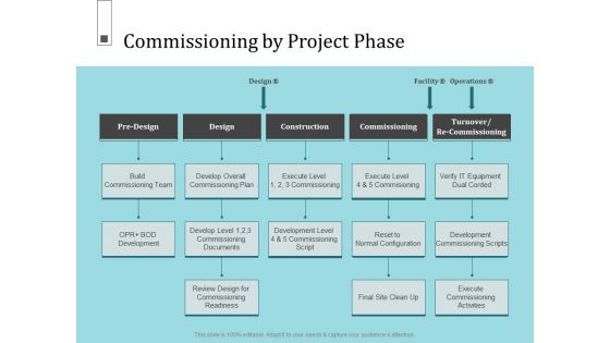 Infrastructure Project Management In Construction Commissioning By Project Phase Inspiration PDF