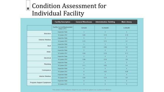 Infrastructure Project Management In Construction Condition Assessment For Individual Facility Formats PDF