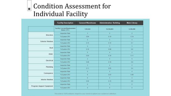 Infrastructure Project Management In Construction Condition Assessment For Individual Facility Formats PDF