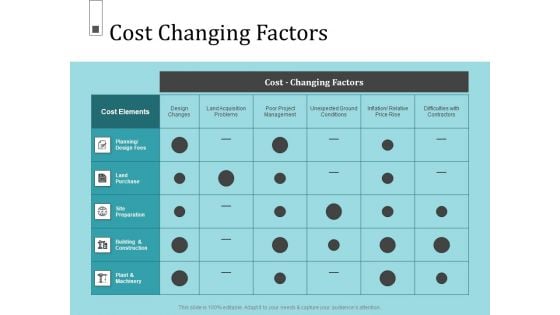 Infrastructure Project Management In Construction Cost Changing Factors Themes PDF