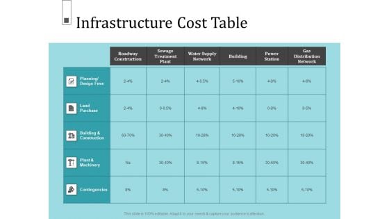 Infrastructure Project Management In Construction Infrastructure Cost Table Formats PDF