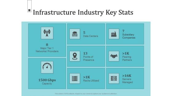 Infrastructure Project Management In Construction Infrastructure Industry Key Stats Professional PDF