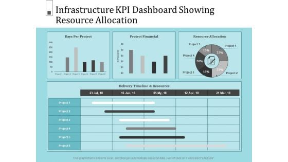 Infrastructure Project Management In Construction Infrastructure KPI Dashboard Showing Resource Allocation Pictures PDF