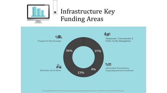Infrastructure Project Management In Construction Infrastructure Key Funding Areas Clipart PDF