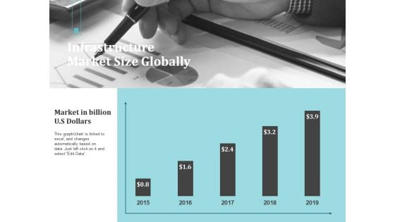 Infrastructure Project Management In Construction Infrastructure Market Size Globally Structure PDF