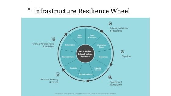 Infrastructure Project Management In Construction Infrastructure Resilience Wheel Brochure PDF Infrastructure Project Management In Construction Infrastructure Resilience Wheel Brochure PDF