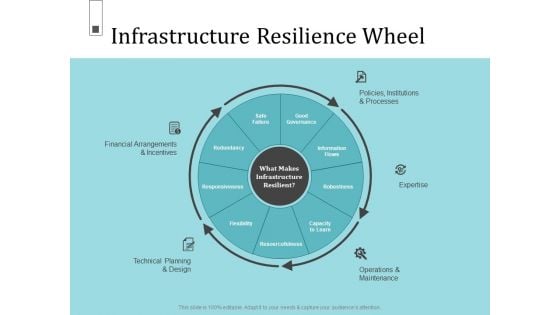 Infrastructure Project Management In Construction Infrastructure Resilience Wheel Brochure PDF