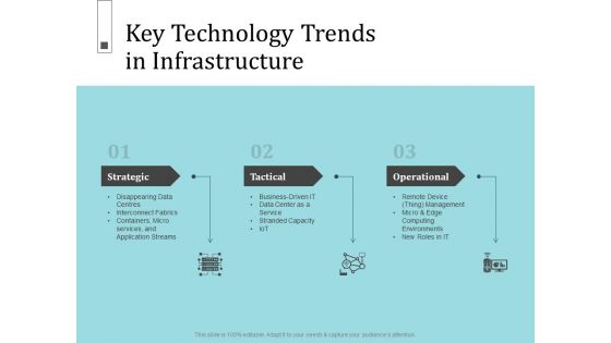 Infrastructure Project Management In Construction Key Technology Trends In Infrastructure Portrait PDF