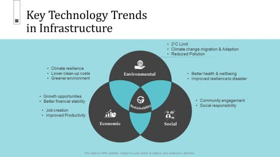 Infrastructure Project Management In Construction Key Technology Trends In Infrastructure Diagrams PDF