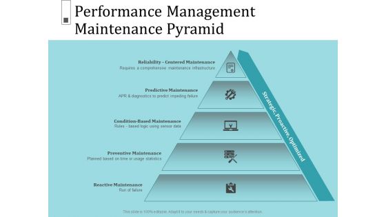 Infrastructure Project Management In Construction Performance Management Maintenance Pyramid Clipart PDF Infrastructure Project Management In Construction Performance Management Maintenance Pyramid Clipart PDF