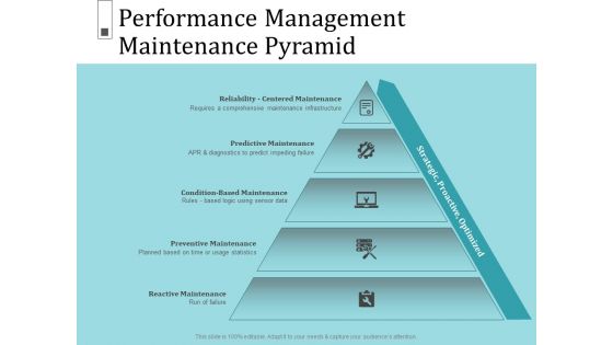 Infrastructure Project Management In Construction Performance Management Maintenance Pyramid Clipart PDF