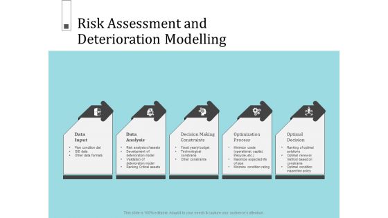 Infrastructure Project Management In Construction Risk Assessment And Deterioration Modelling Mockup PDF