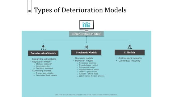 Infrastructure Project Management In Construction Types Of Deterioration Models Formats PDF