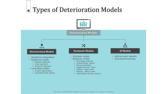 Infrastructure Project Management In Construction Types Of Deterioration Models Formats PDF Infrastructure Project Management In Construction Types Of Deterioration Models Formats PDF