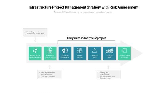 Infrastructure Project Management Strategy With Risk Assessment Ppt PowerPoint Presentation Gallery Background Images PDF