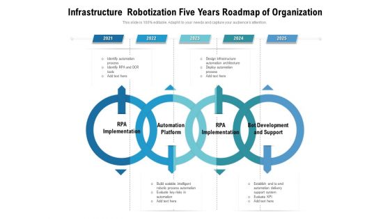 Infrastructure Robotization Five Years Roadmap Of Organization Microsoft