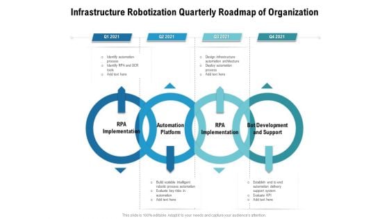 Infrastructure Robotization Quarterly Roadmap Of Organization Icons