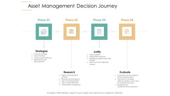 Infrastructure Strategies Asset Management Decision Journey Ppt File Smartart PDF