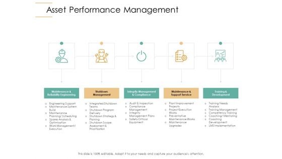 Infrastructure Strategies Asset Performance Management Ppt Visual Aids Styles PDF Infrastructure Strategies Asset Performance Management Ppt Visual Aids Styles PDF
