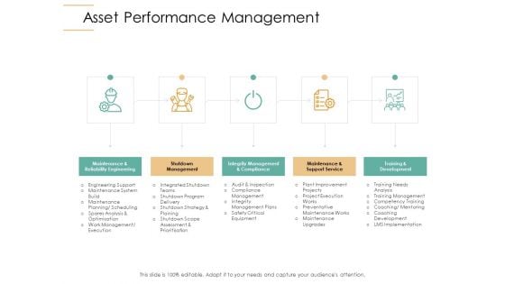 Infrastructure Strategies Asset Performance Management Ppt Visual Aids Styles PDF