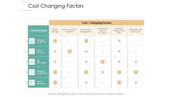 Infrastructure Strategies Cost Changing Factors Ppt Model Visuals PDF