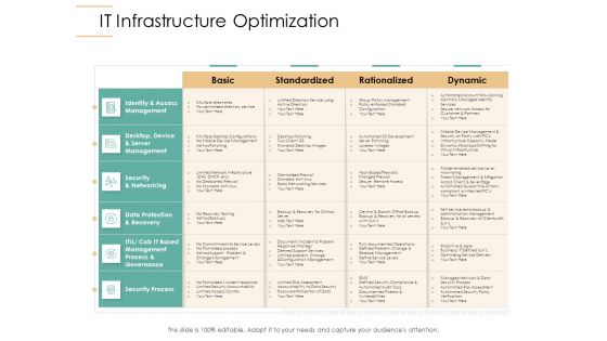 Infrastructure Strategies IT Infrastructure Optimization Ppt Icon Information PDF