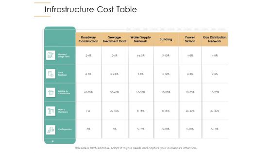 Infrastructure Strategies Infrastructure Cost Table Ppt Icon Background Images PDF