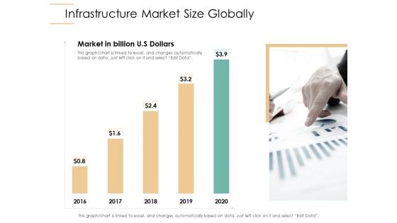 Infrastructure Strategies Infrastructure Market Size Globally Ppt Professional Graphics Tutorials PDF