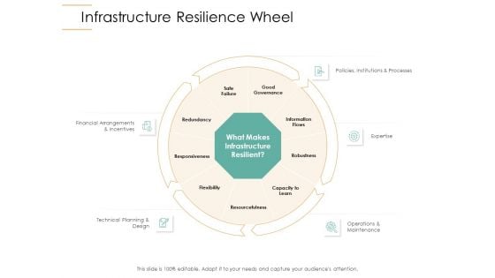 Infrastructure Strategies Infrastructure Resilience Wheel Ppt Show Model PDF