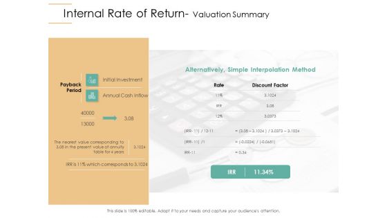 Infrastructure Strategies Internal Rate Of Return Valuation Summary Ppt Gallery Elements PDF