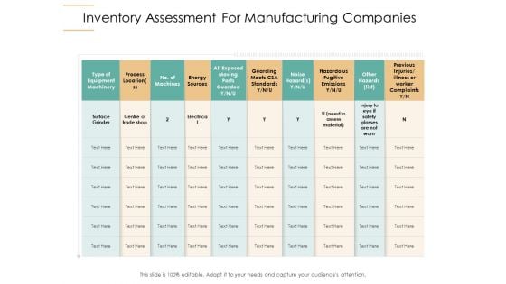 Infrastructure Strategies Inventory Assessment For Manufacturing Companies Ppt Infographics Slides PDF