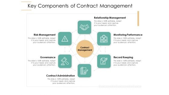 Infrastructure Strategies Key Components Of Contract Management Ppt Show Visual Aids PDF